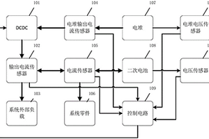 基于燃料电池的DCDC输出电流控制系统