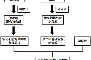 温度传感器的制备方法、温度传感器及其应用