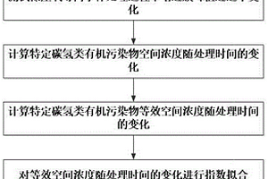低压氧等离子体清洗有机污染物的性能评价方法