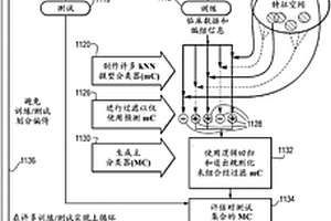 使用基于血液的样本的质谱的肺癌患者的治疗选择