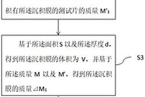 沉积膜的致密性的表征方法及电池片的制造方法