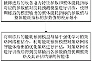 基于能耗的电力参数优化方法、终端设备及存储介质