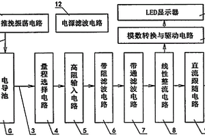 高灵敏抗干扰数字式电导率仪