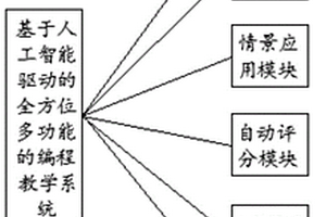 基于人工智能驱动的全方位多功能的智能编程教学系统