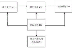 模拟稠油散热规律实验装置