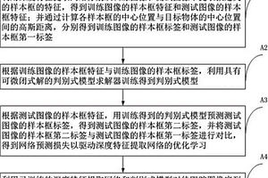 基于深度学习和判别式模型训练的目标跟踪方法及存储器
