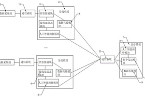 旅游数据存储系统