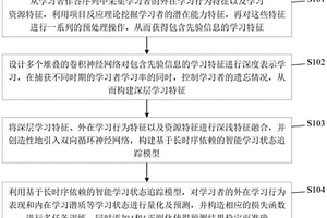 基于多任务框架的智能学习状态追踪方法、系统及应用