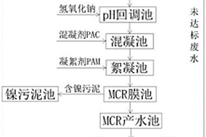 电镀含镍废水预处理方法及系统