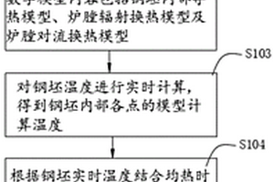 精细化加热控制方法