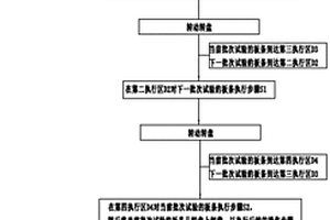 多批次运行方法