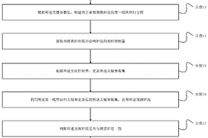 高炉冶炼的调控方法和装置