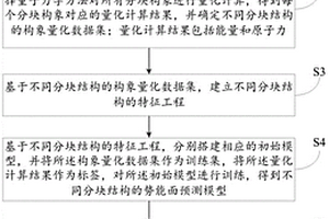 基于人工智能的生物大分子量子力学特性计算方法及系统