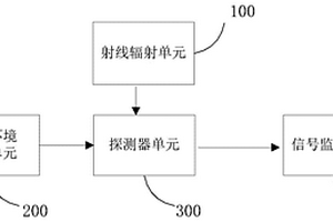 用于复现放射源辐射场中水吸收剂量的装置和方法