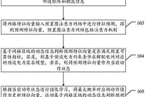 基于图注意力网络的配电网网格化方法及装置
