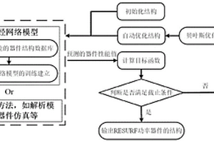 基于器件性能的RESURF功率器件结构自动优化方法