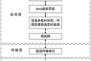 空气质量态势感知系统及方法