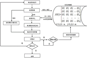盐水电池SOC估算算法