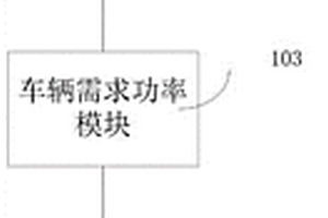 混合动力汽车复合储能系统能量管理系统及方法