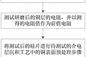 离线监控介电层沉积工艺对铜电阻的影响的方法