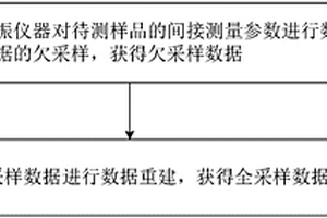 基于稀疏采样重建的多维拉普拉斯磁共振方法与装置