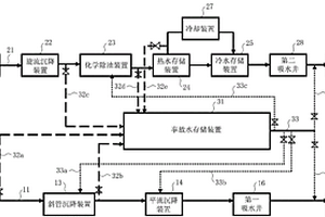 水处理站及利用其进行水处理的工艺