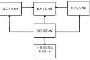 模拟稠油散热规律实验装置