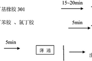 玻璃布胶带及其生产工艺