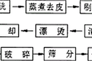 紫薯熟化全粉的生产方法