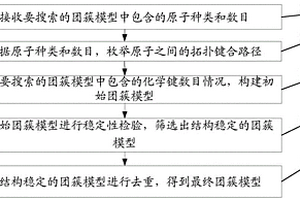 构建团簇模型的方法、装置及存储介质