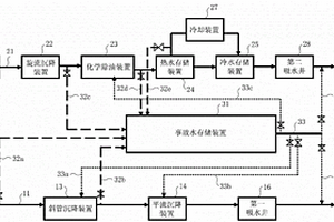 水处理系统及其处理工艺