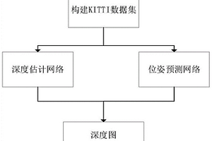 三维场景重建中增强特征融合的单目深度估计系统及其方法