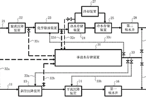 冶金用水综合处理系统及工艺