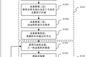 聚合物品牌切换的控制方法