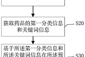 用药指导方法、用药指导装置及计算机可读存储介质