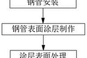 激光制造复合钢管的制造方法