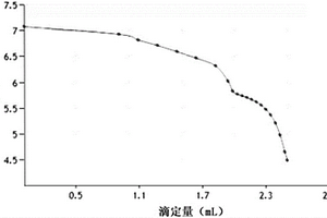 自动滴定方法及应用