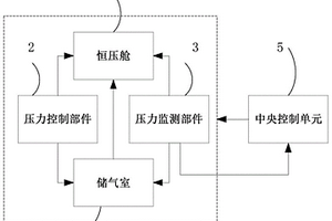 平流层大气压力增减装置及方法