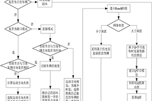 车载自组织网络中基于道路拓扑的自适应多副本路由方法