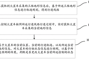 火星车的全自动控制方法及装置