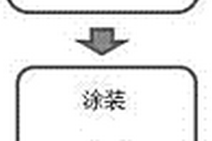金属材料加工方法