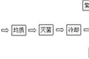 酸奶的制备工艺