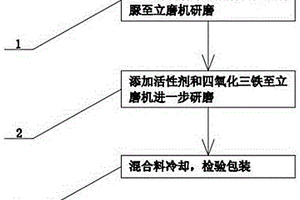烟花鞭炮引线用氧化剂及其制备方法
