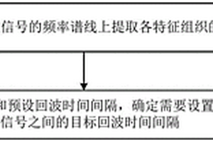 回波间隔的确定方法、装置、计算机设备和存储介质