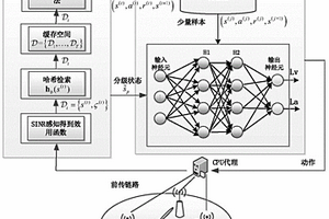 无蜂窝毫米波大规模MIMO系统的AP开关切换方法