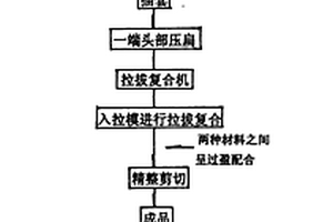 铝、铜与钢、铁管材及型材的复合方法