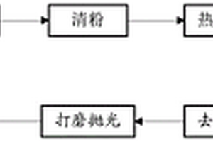 高强铝合金结构激光增材制造的工艺方法