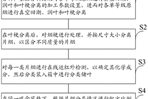 基于不同规格片烟分类使用的配方打叶方法