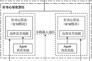 应用于危化品环境下多机器人路径规划方法