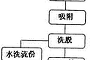 从金银花中快速高效提取绿原酸的方法